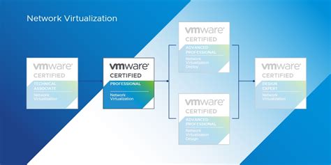 vcp vip|VMware Certified Professional .